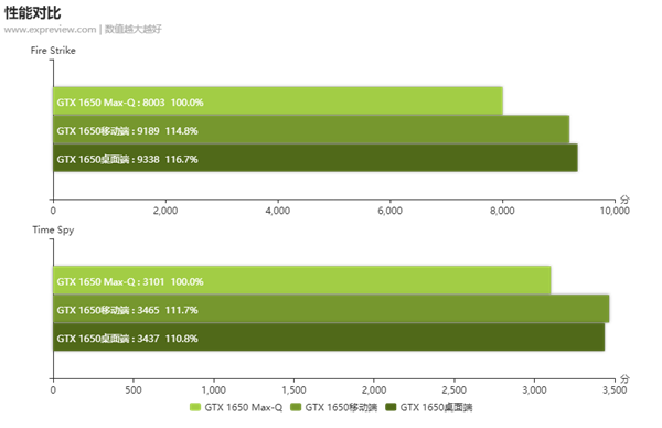 NVIDIA显卡，性能、技术与未来的探索