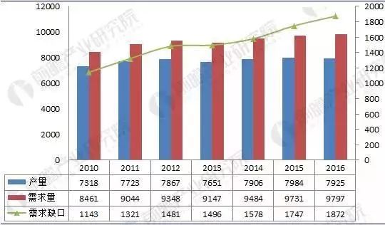 纸张售价，市场因素、影响因素及未来趋势分析