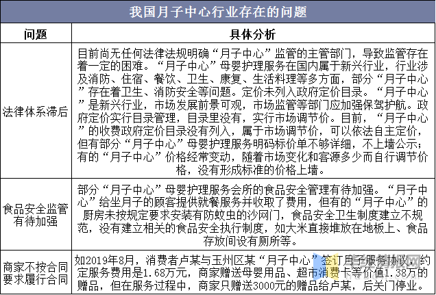 月子中心月子价格及其相关因素探讨