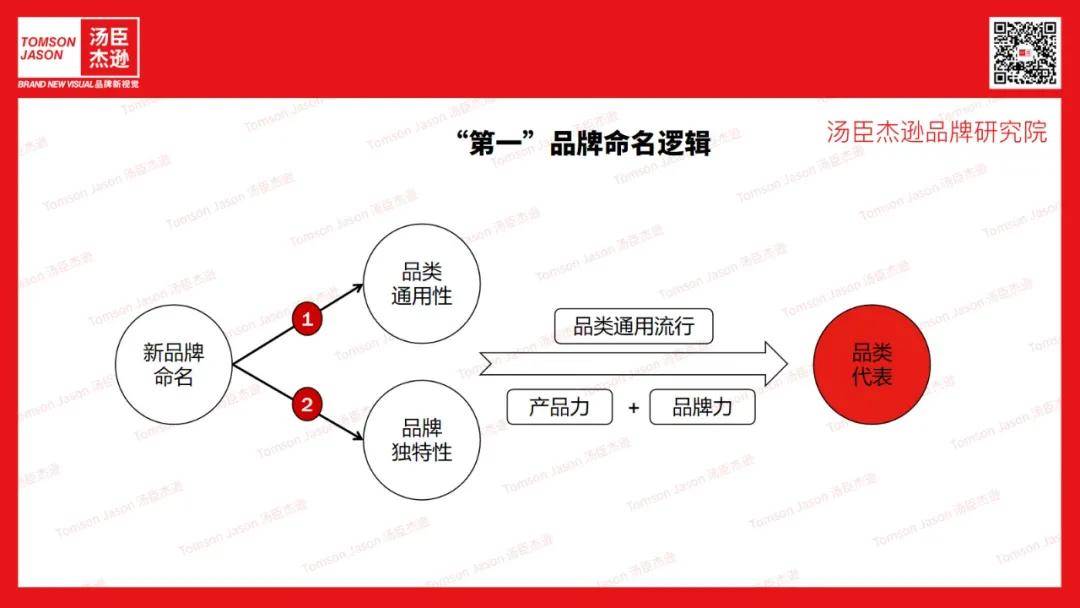 著名产品的魅力与影响力