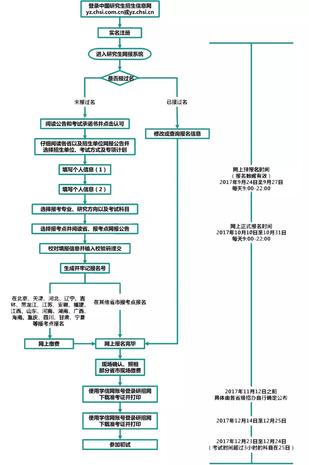 关于乘坐飞机的申请，流程、注意事项及必备要素