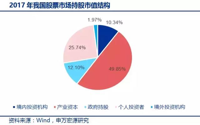 券商估值模型，解析与应用