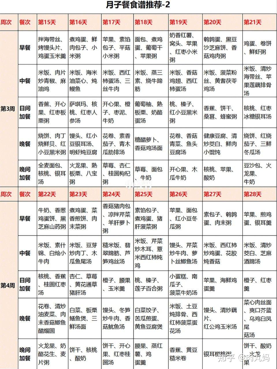 北京月子餐价格分析