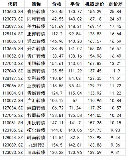 股票如何定价模型，解析与探讨