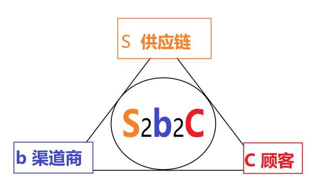 B-S模型，解析与应用