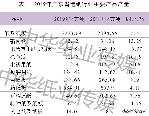 广东纸张供应商，品质、服务与创新的完美结合