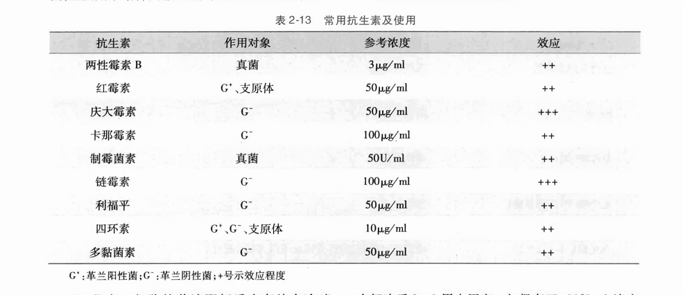 兽用常用抗生素种类及其应用