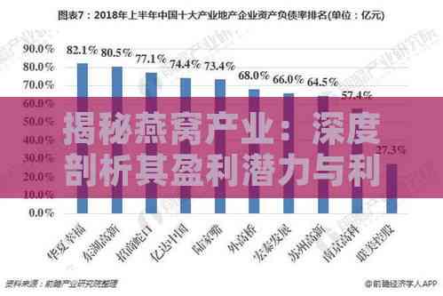 利润空间大的产品，探索与洞察