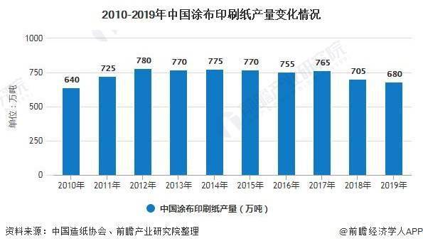 纸张印刷市场的现状与前景展望