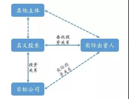 隐名股东利益的保护，法律实践与策略探讨