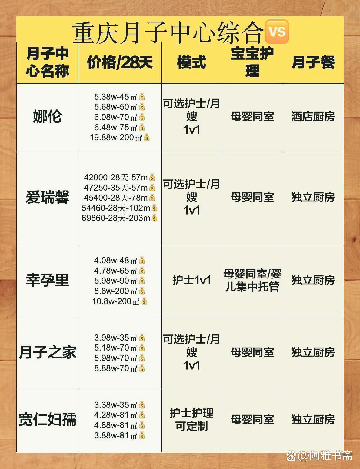 重庆月子中心价格表详解
