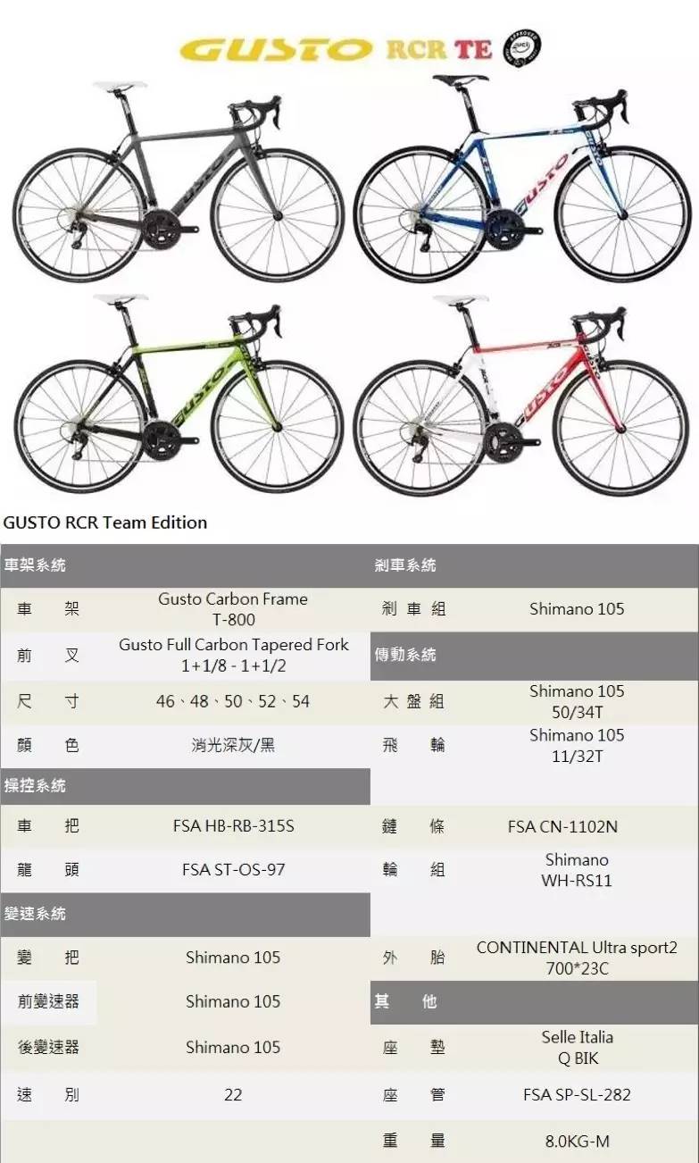 自行车威廉GTR所属等级解析
