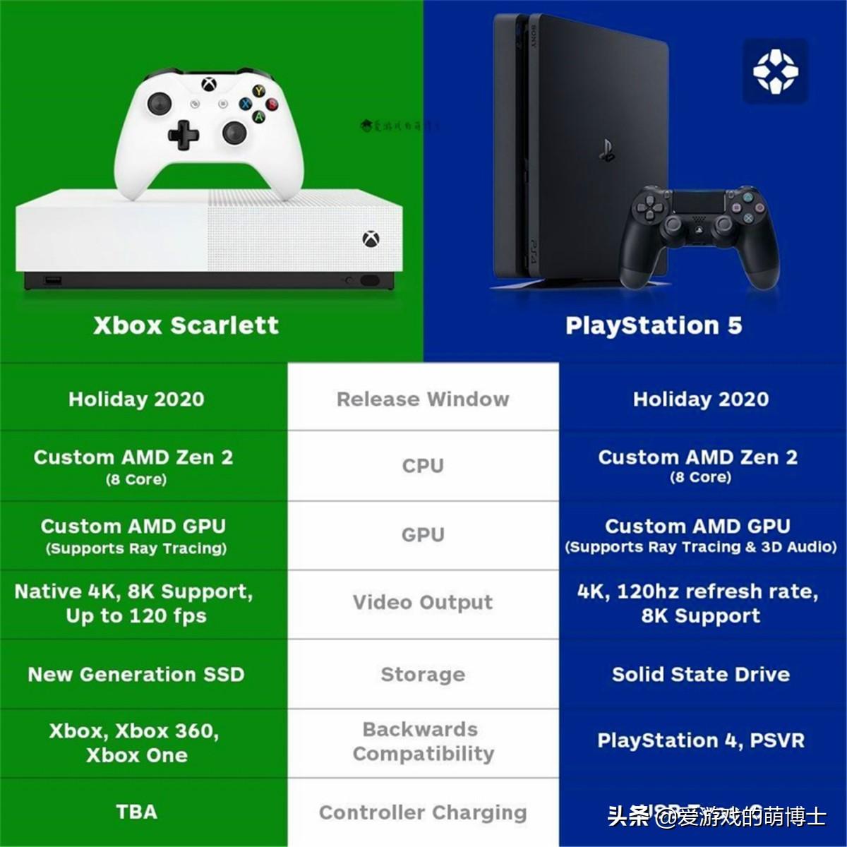 PS显卡，探索新一代显卡技术的魅力