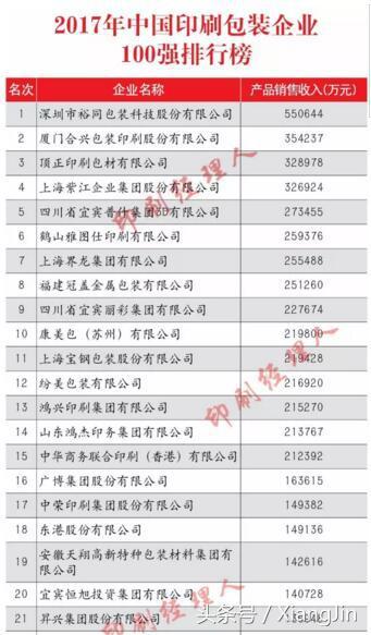 探究白卡纸纸张涨幅现象及其影响