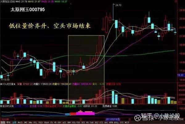 成交量模型，解读金融市场的重要工具