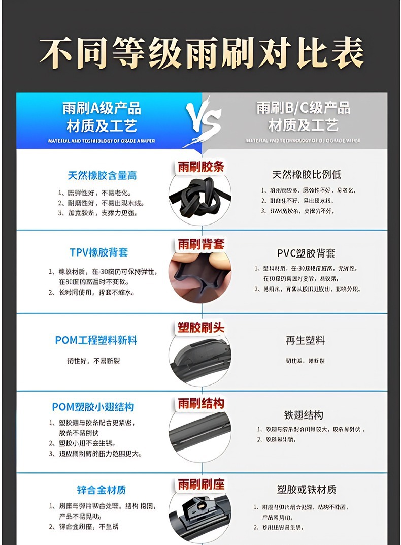 小车雨刮片价格及其相关因素探讨