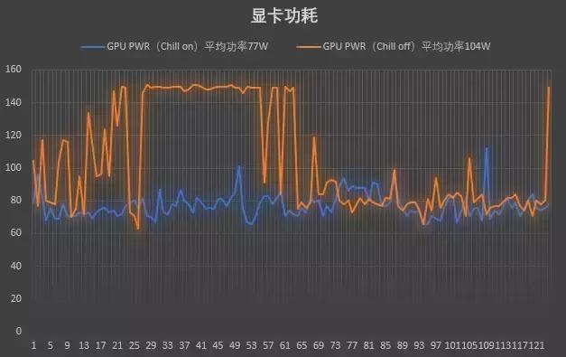 显卡降频，理解其含义与实际应用