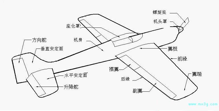 普通固定翼混控技术的可行性探讨
