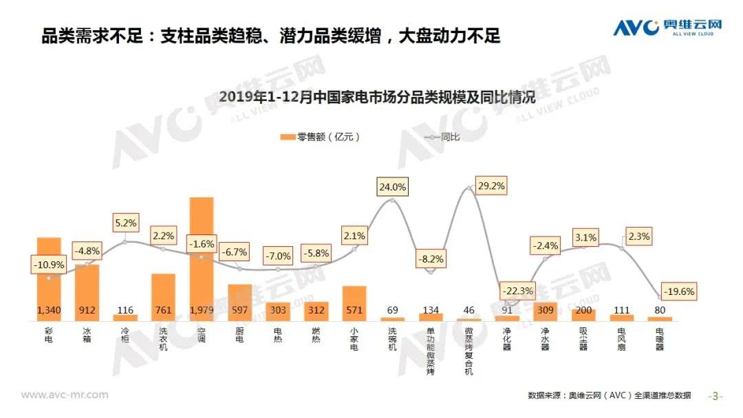 冬季热销产品市场分析，什么产品好卖？