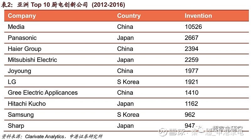 深圳九阳卫厨是山寨吗？——对一家企业的深度探究