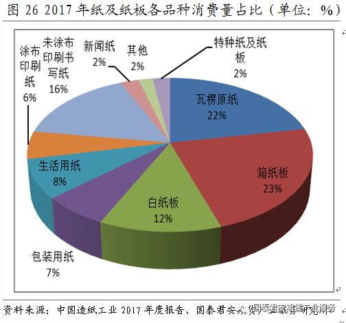 纸张国内贸易的发展与影响