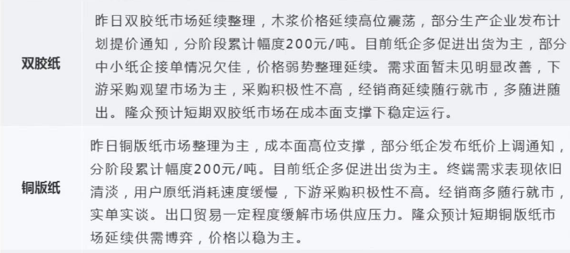 纸张价格生意风向标，市场趋势与行业洞察