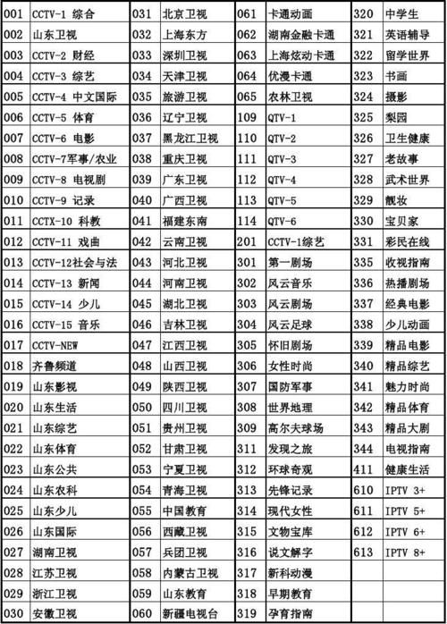 山东综艺频道节目表，一览众娱乐