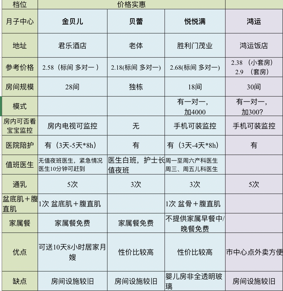 月子会所报价及公司价格表详解