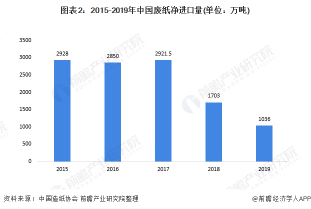 中国纸张批发市场的现状与展望