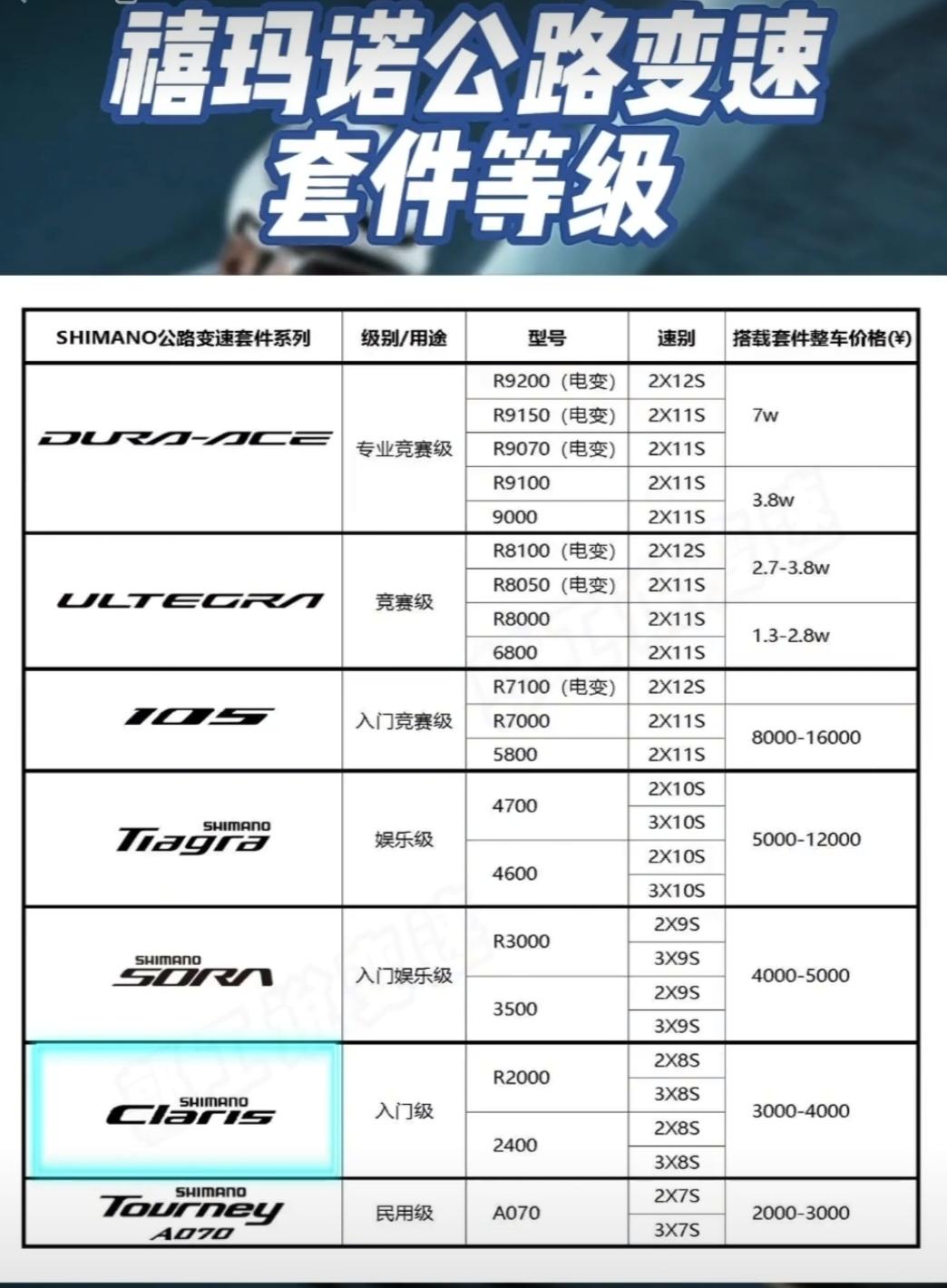 禧玛诺套件等级区别，深度解析不同等级的特点与价值