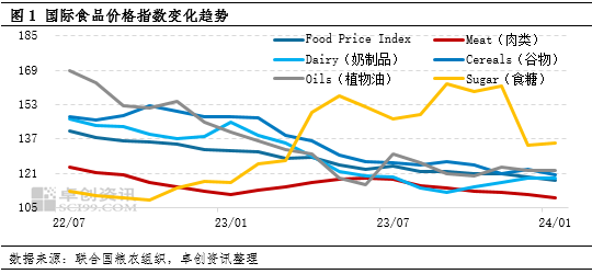 纸张价格指数，揭示市场波动背后的因素