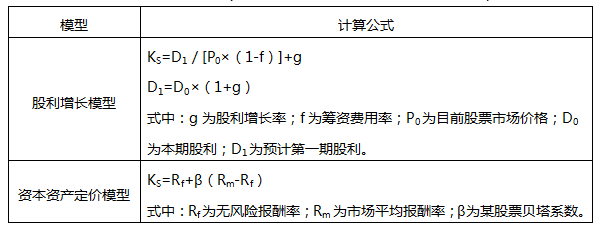资本资产定价模型公式及其应用