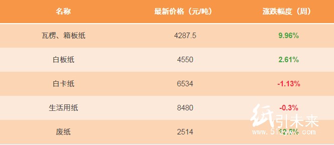 纸张价格解析，多少钱一张纸？