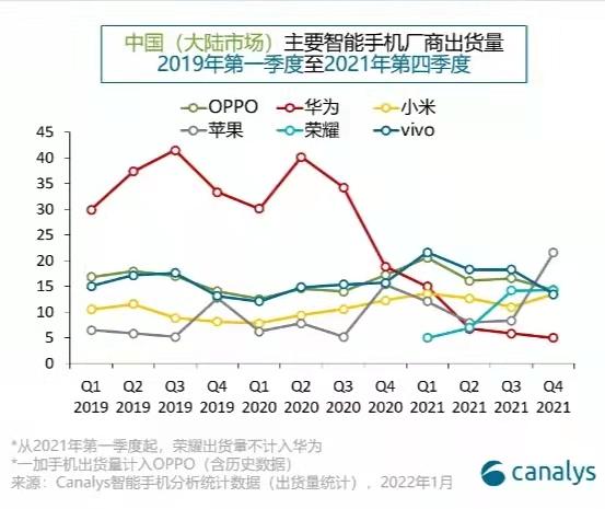 探究手机重量，影响体验的关键要素