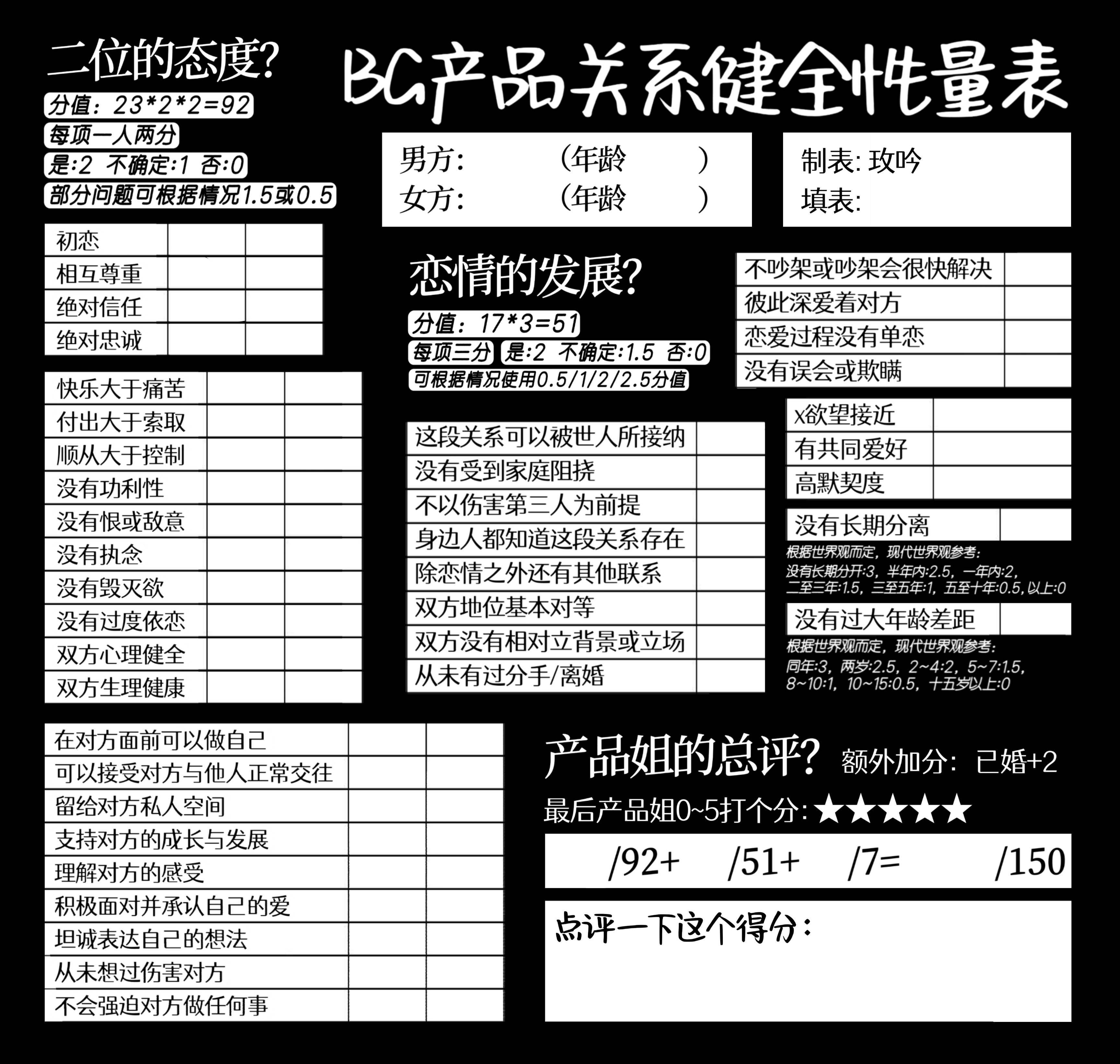 探究CP套件等级，定义、分类与重要性