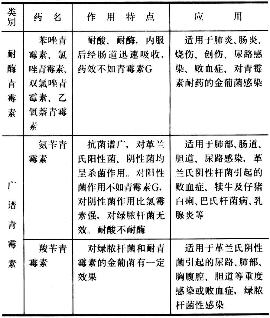 兽药青霉素种类及其应用概述