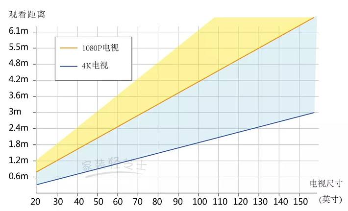 电视重量的影响与考量
