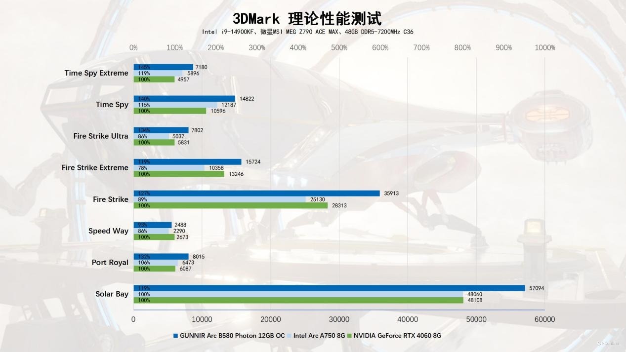 Intel显卡，性能、技术与未来的探索