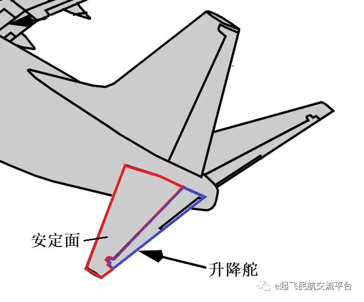固定翼3D舵面角度设置研究