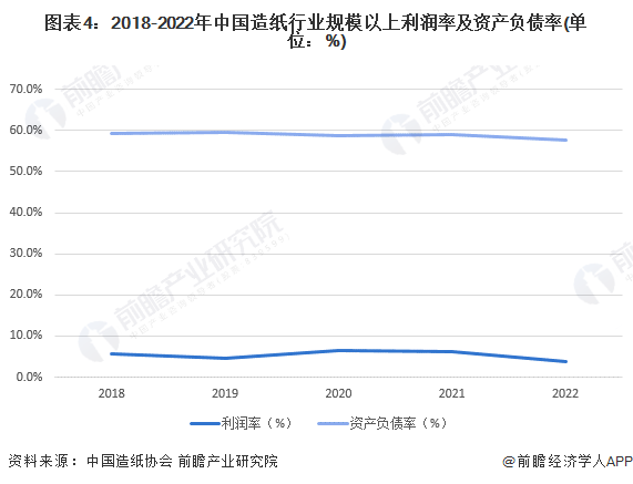 纸张价格上涨与供求关系分析