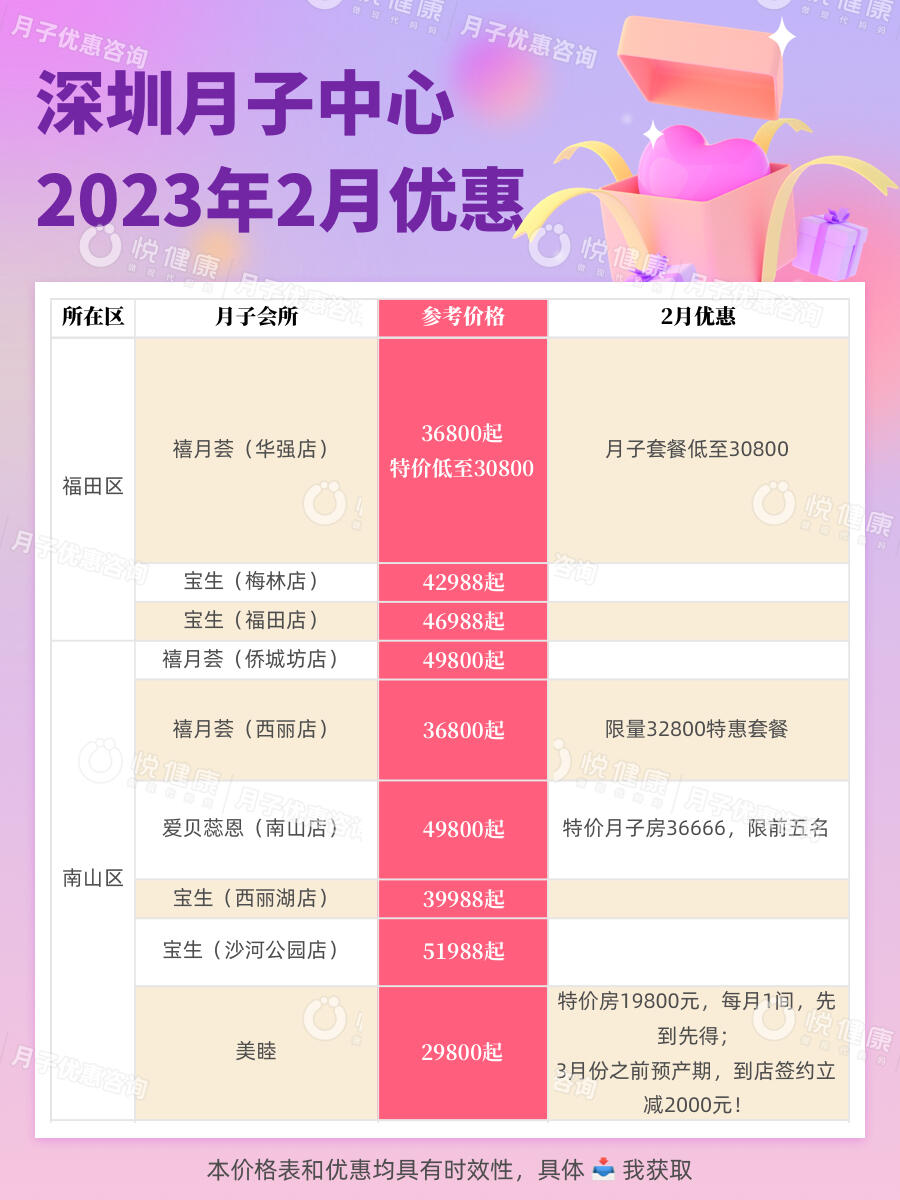 深圳远东月子会所价格详解