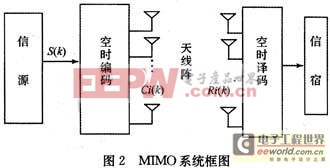 探索mio码表等级体系，理解其结构与应用