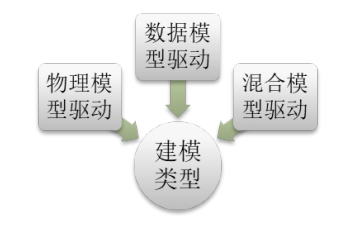 深入理解动量模型，应用与未来发展