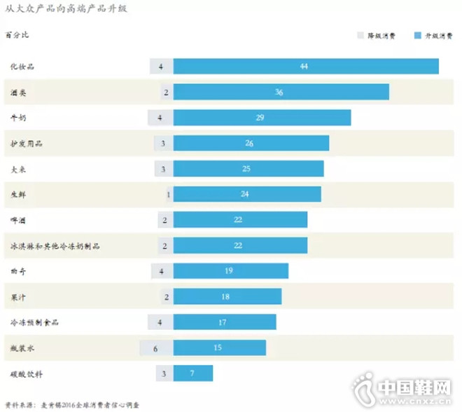 畅销产品的诞生、发展与未来趋势