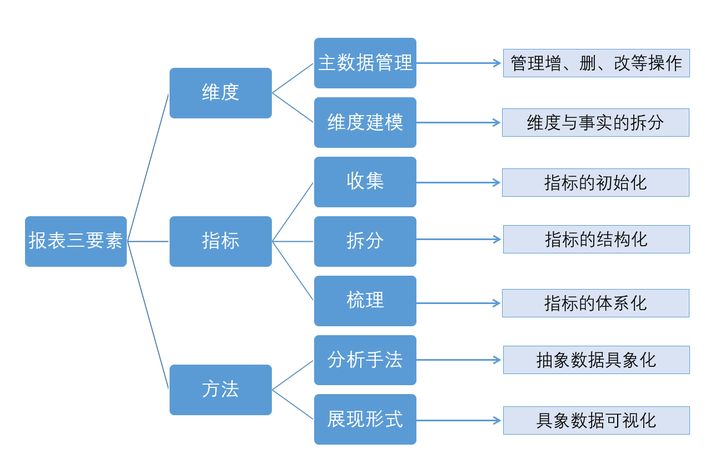 三度模型，重塑未来世界的核心框架