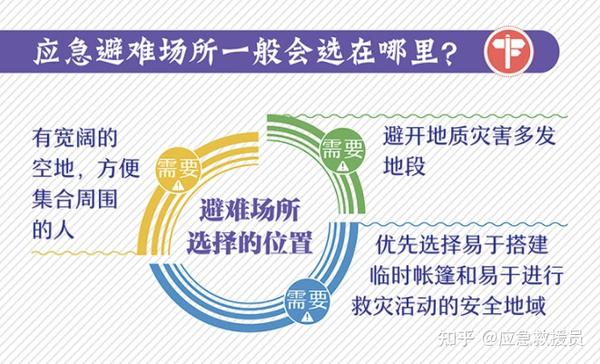 紧急避险利益如何衡量