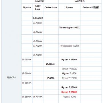 AMD显卡，解析其定义、特点及应用价值