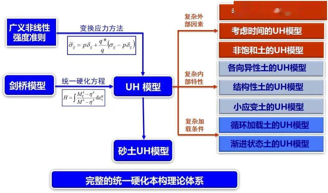 申农模型，信息论的基石与理论框架