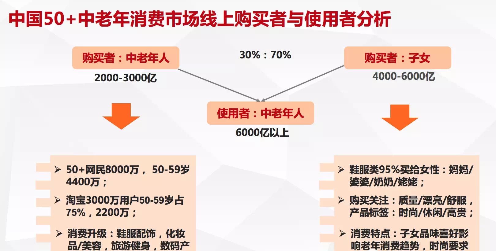 中老年产品市场，探索与未来展望