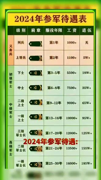 军改后待遇，重塑军人荣誉与福利的新篇章